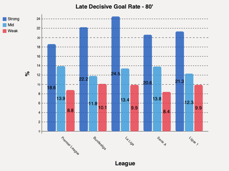 Late decisive goals (80'+)