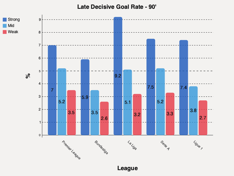Late decisive goals (90'+)