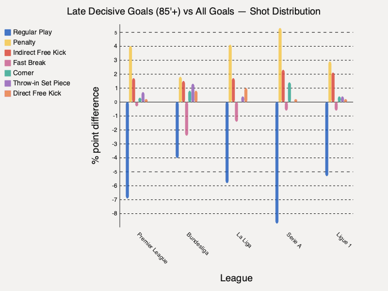 Goals by shot type — diff