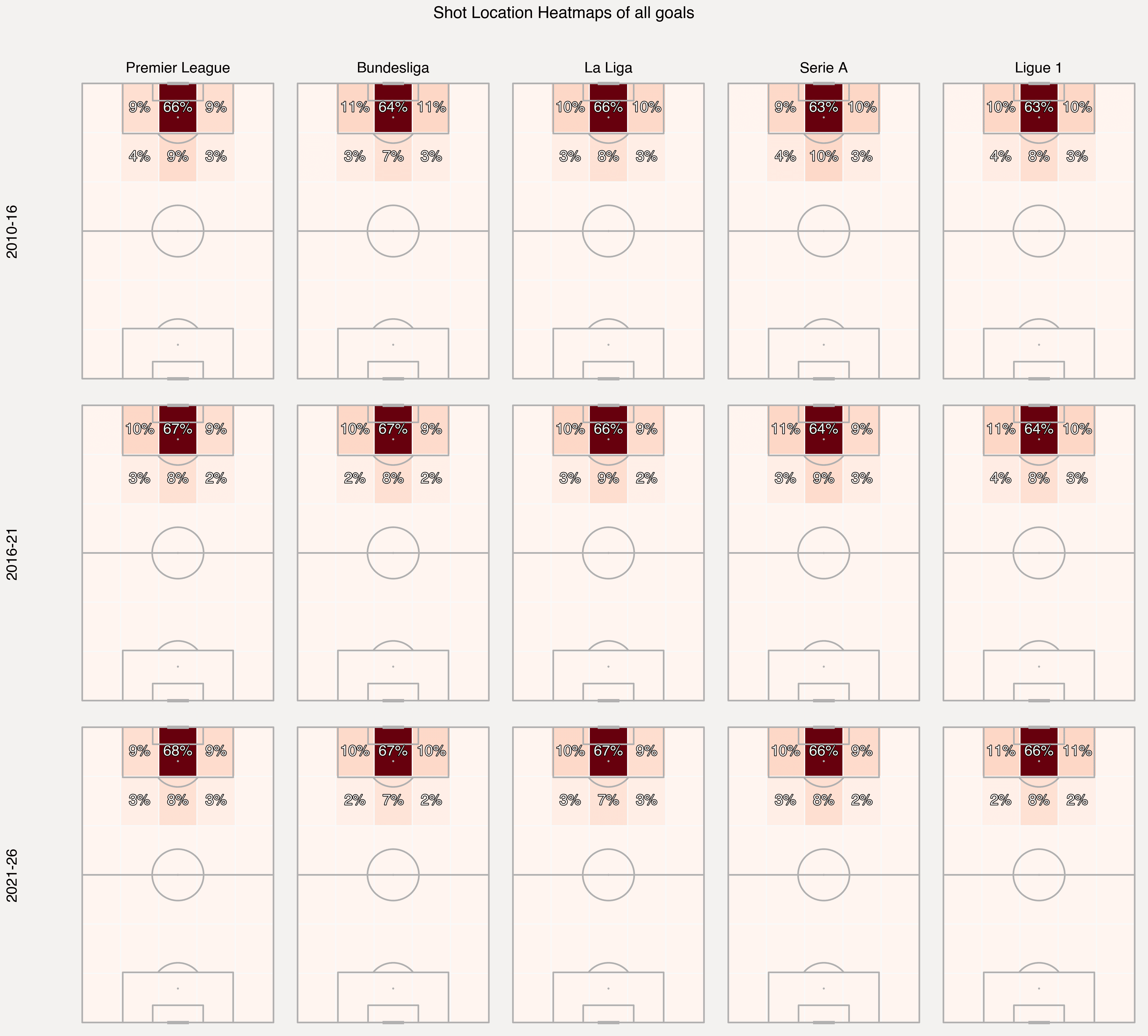 Shot map — all goals