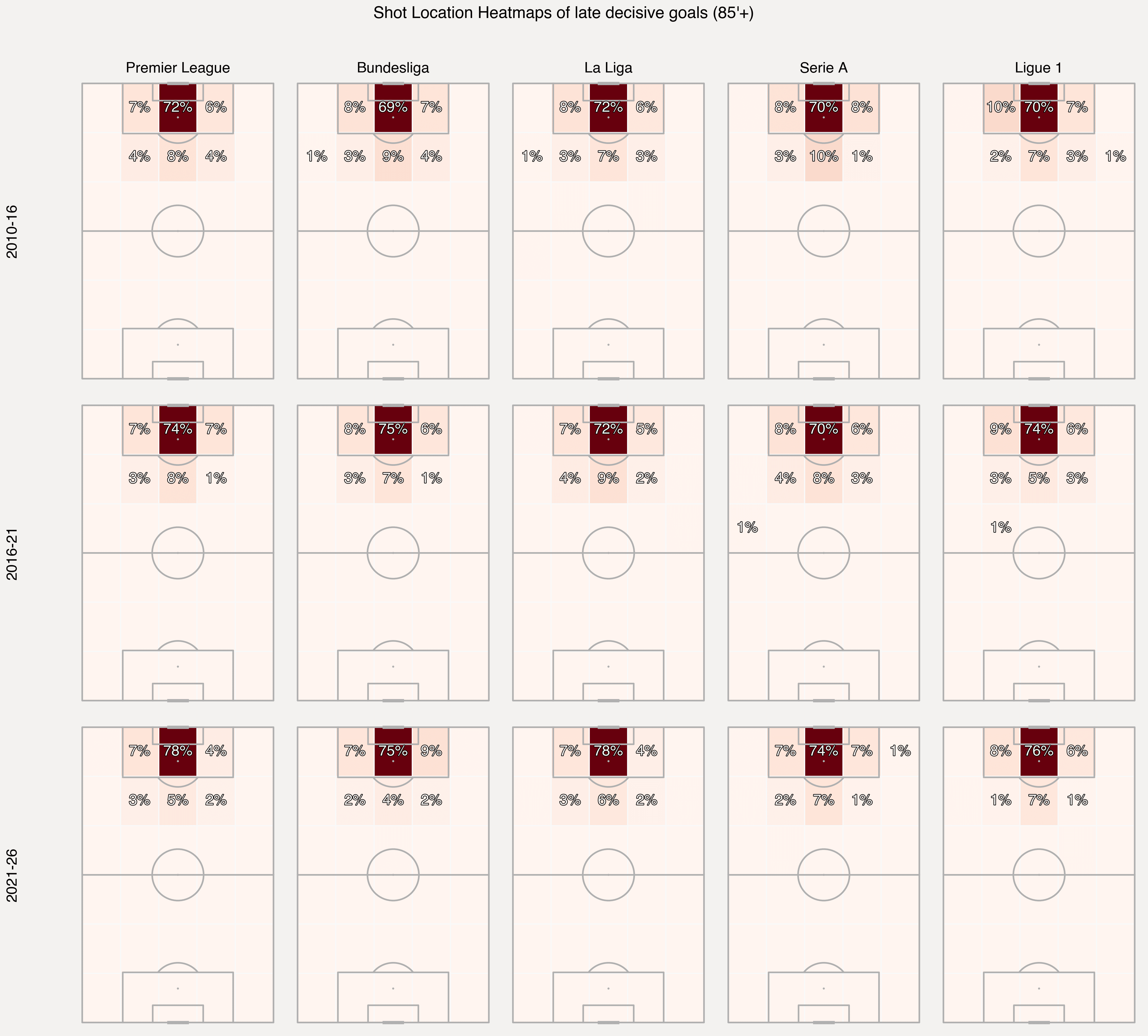 Shot map — late decisive goals