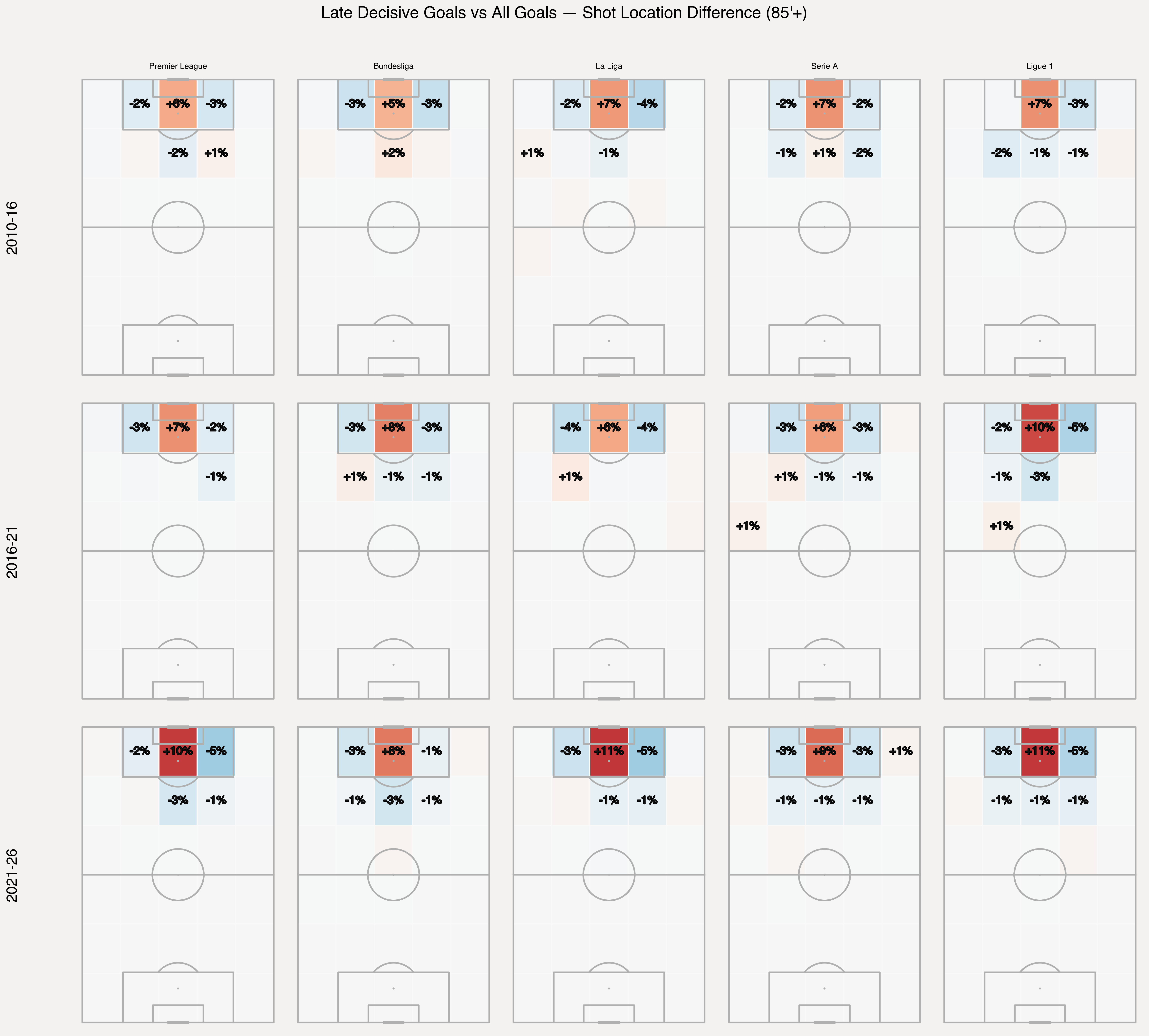 Shot map — difference (late vs all)