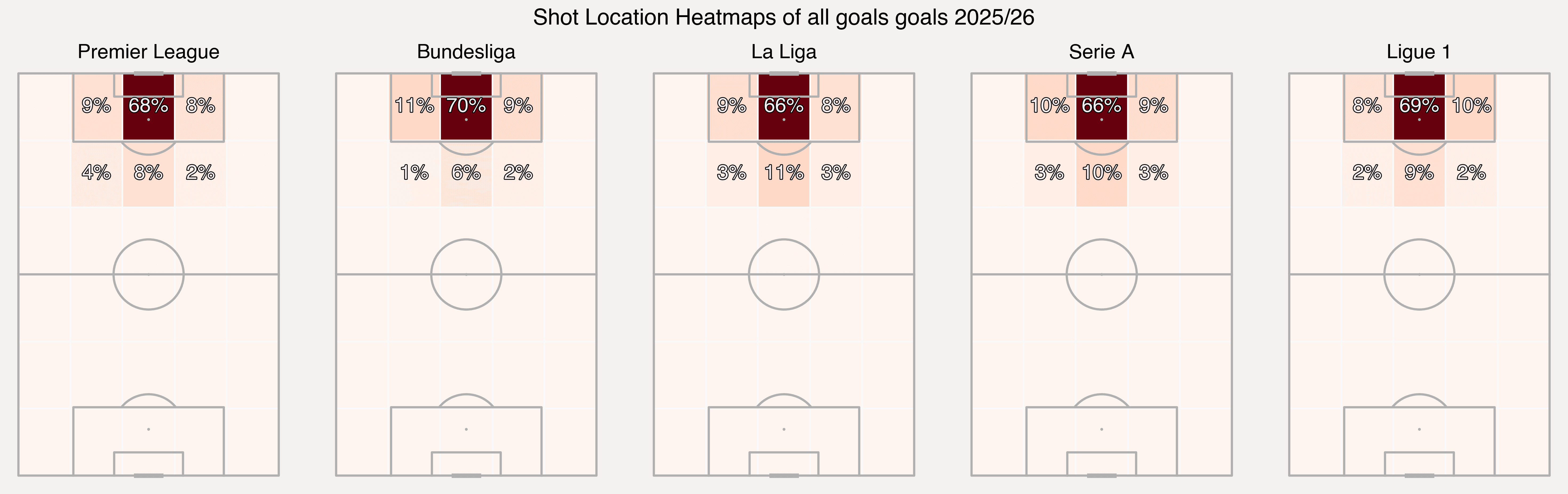 Shot map — all goals 2025/26