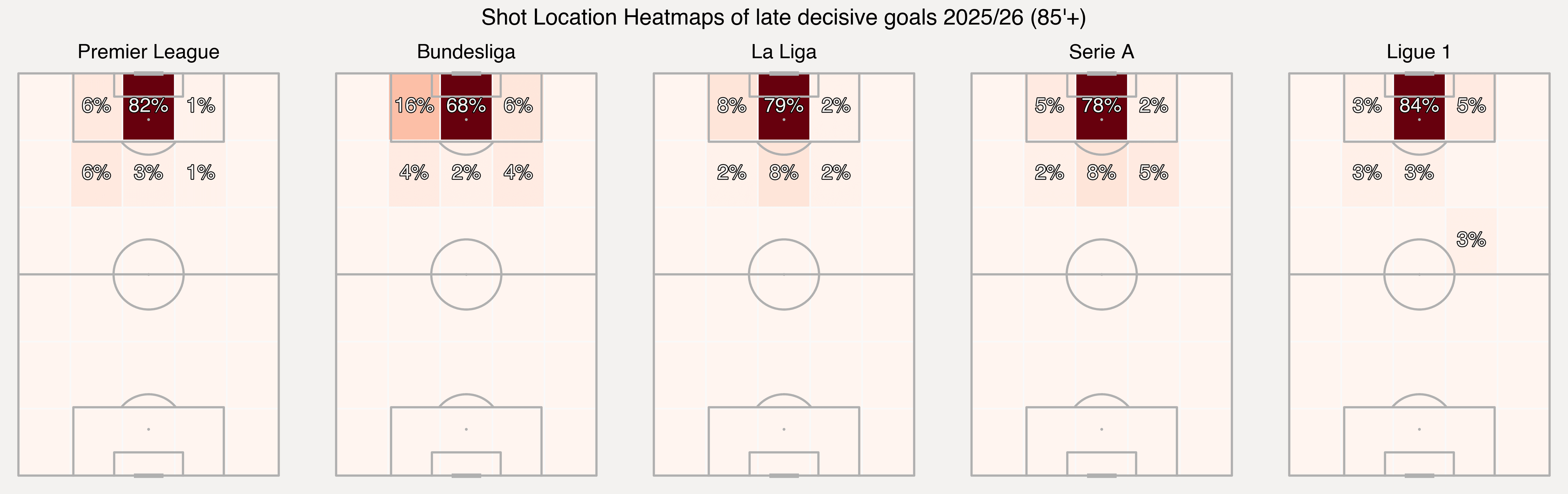 Shot map - late decisive goals 2025/26
