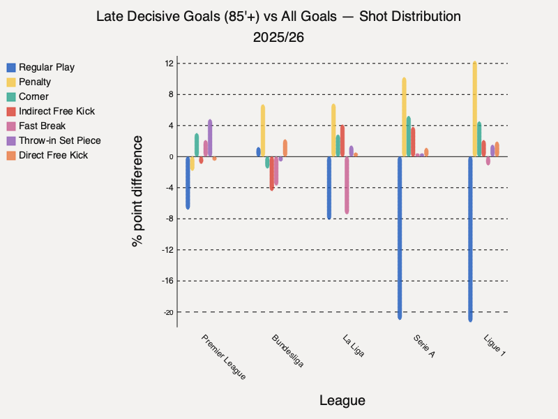 2025/26 shot type diff